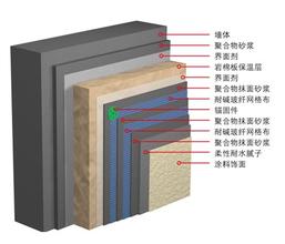 巖棉板外墻保溫系統