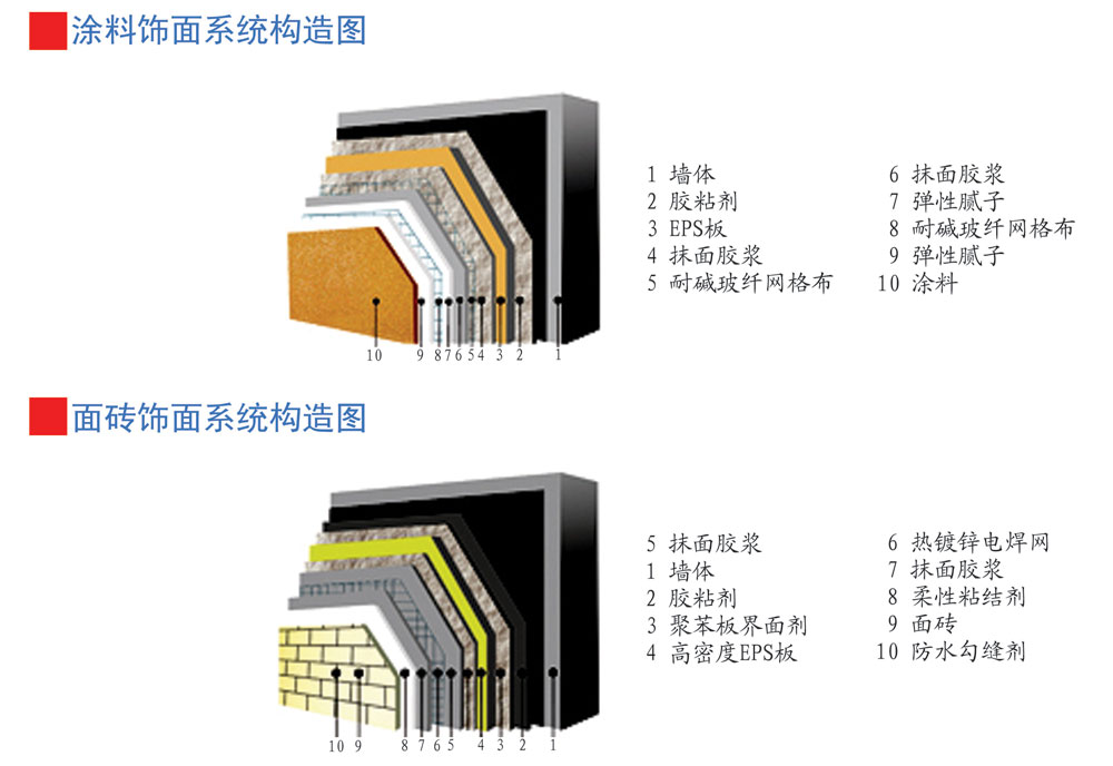 EPS外墻保溫系統一體化施工